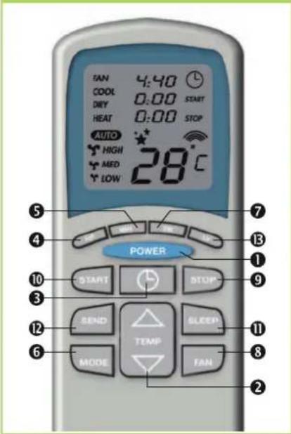 FAN 4:40 COOL 0:00 START DRY 0:00 STOP HEAT 0:00 AUTO HIGH MED LOW 28°C POWER START STOP SEND SLEEP TEMP MODE FAN ⑤ ④ ③ ① ⑨ ⑪ ⑧ ②