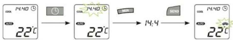 graph LR A["cooL 14:40 @"] --> B["22°C"] B --> C["COOL 14:40 @"] C --> D["MIN"] D --> E["14:4"] E --> F["SEND"] F --> G["22°C"]
