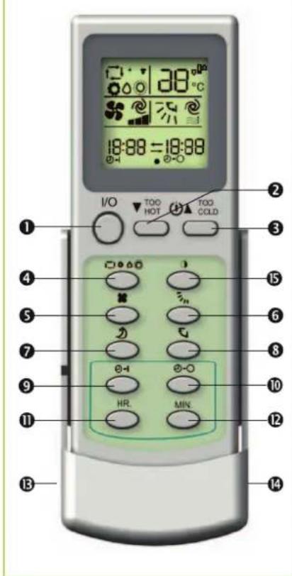 1 2 3 4 5 6 7 8 9 10 11 12 13 14 I/O TOO HOT TOO COLD 18:88=18:88