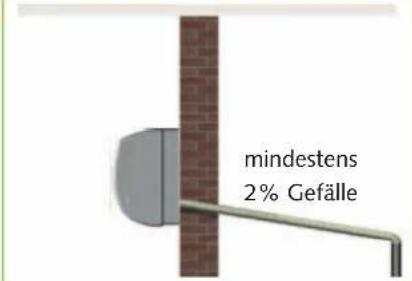 mindestens 2% Gefälle