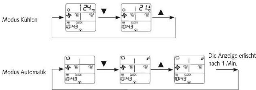 graph TD A["Modus Kühlen"] --> B["124°"] B --> C["21°"] C --> D["▲"] E["Modus Automatik"] --> F["0:43"] F --> G["0:43"] G --> H["▲"] I["Die Anzeige erlischt nach 1 Min."] --> J["0:43"] J --> K["0:43"]