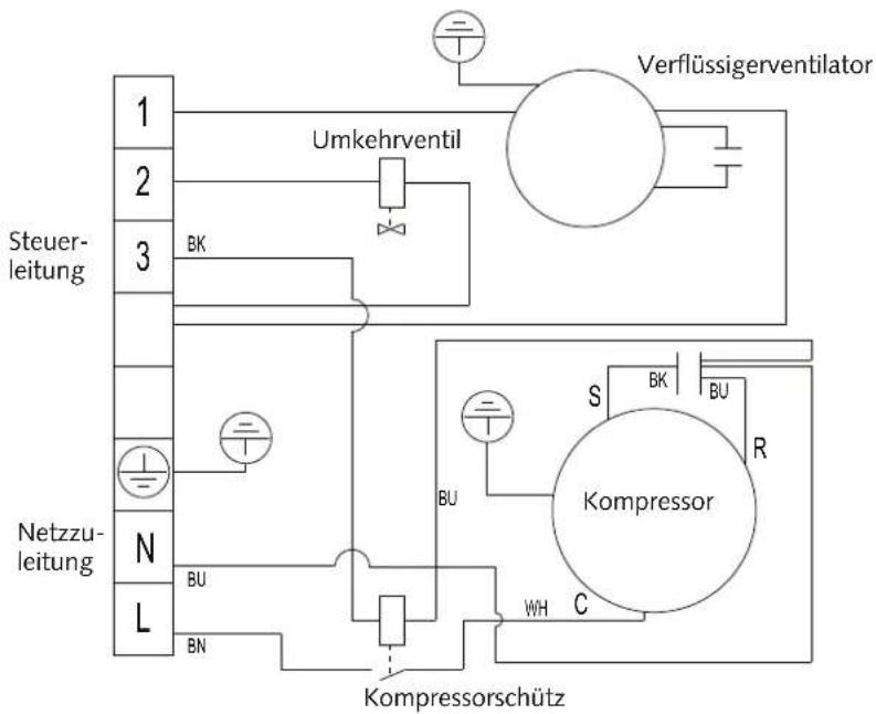 1 2 3 Steurolleitung N L BU BN Umkehrventil Verflüssigerventilator S BK BU R Kompressor C WH Kompressorschütz