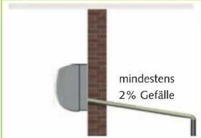 mindestens 2% Gefälle