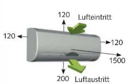 120 Lufteintritt 120 1500 200 Luftaustritt
