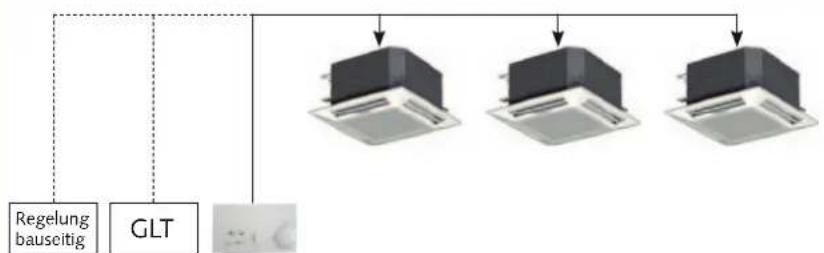 graph TD A["Control Unit 1"] --> B["Control Unit 2"] A --> C["Control Unit 3"] D["Regelung bauseitig"] --> A E["GLT"] --> A