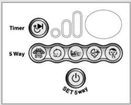 graph TD Timer["Timer"] --> Speed["Speed"] Speed --> 5Way["5 Way"] 5Way --> 5Way1["SET 5 Way"] 5Way --> 5Way2["SET 5 Way"] 5Way --> 5Way3["SET 5 Way"]