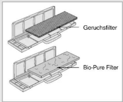 Geruchsfilter Bio-Pure Filter