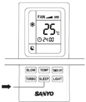 FAN 25°C 24:00 BLOW TEMP TNER OFF TURBO SLEEP LIGHT SANYO
