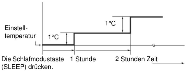 SANYO SAP-KRV12AEH - In den - 1