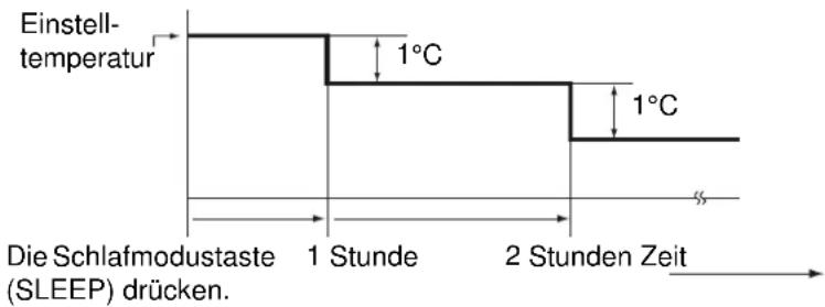 SANYO SAP-KRV12AEH - In der - 1