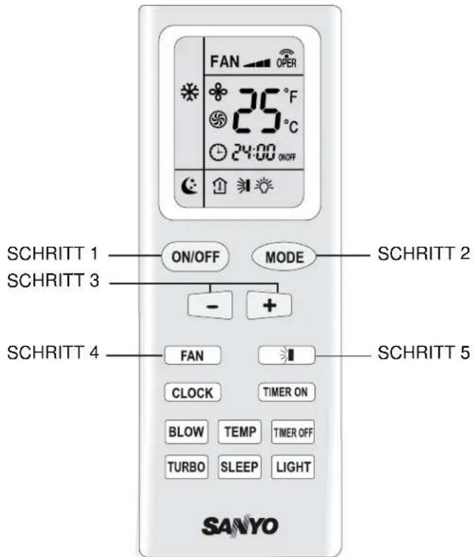 FAN OPER 25 °F 25 °C 24:00 ON/OFF SCHRITT 1 ON/OFF MODE SCHRITT 2 SCHRITT 3 - + SCHRITT 4 FAN SCHRITT 5 CLOCK TIMER ON BLOW TEMP TIMER OFF TURBO SLEEP LIGHT SANYO