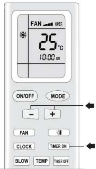 FAN OPER 25°C 10:00 ON ON/OFF MODE - + FAN CLOCK TIMER ON BLOW TEMP TIMER OFF