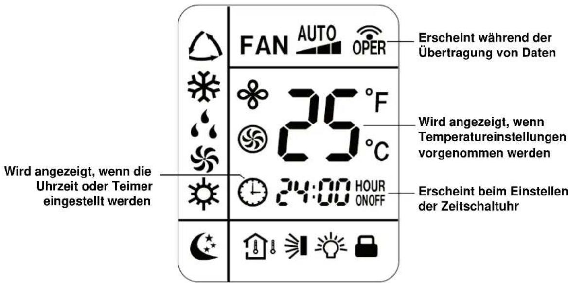 FAN AUTO OPER Erscheint während der Übertragung von Daten 25 °F Wird angezeigt, wenn die Temperatureinstellungen vorgenommen werden 24:00 HOUR ONOFF Erscheint beim Einstellen der Zeitschaltuhr Wird angezeigt, wenn die Uhrzeit oder Teimer eingestellt werden