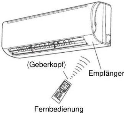 (Geberkopf) Empfänger Fernbedienung