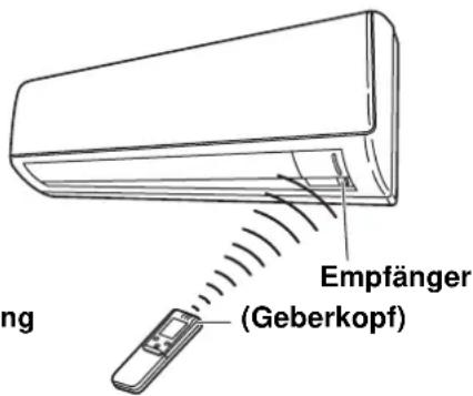 empfänger (Geberkopf)