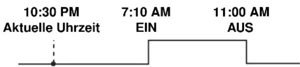 10:30 PM Aktuelle Uhrzeit 7:10 AM EIN 11:00 AM AUS