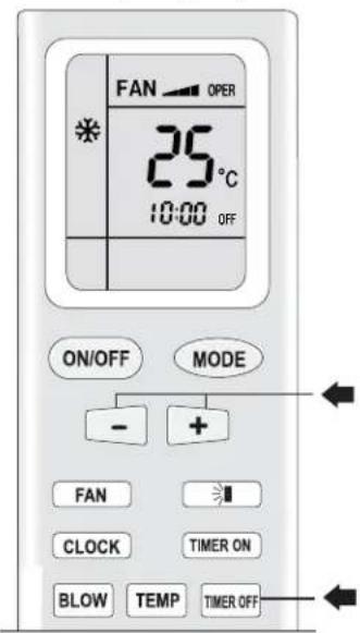 FAN OPER 25°C 10:00 OFF ON/OFF MODE - + FAN CLOCK TIMER ON BLOW TEMP TIMER OFF