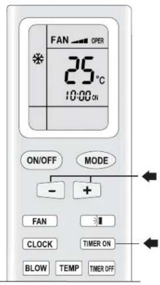 FAN OPER 25°C 10:00 ON ON/OFF MODE - + FAN CLOCK TIMER ON BLOW TEMP TIMER OFF