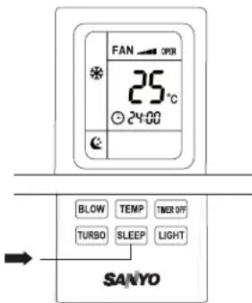 FAN 25°C 24:00 BLOW TEMP TIMER OFF TURBO SLEEP LIGHT SANYO