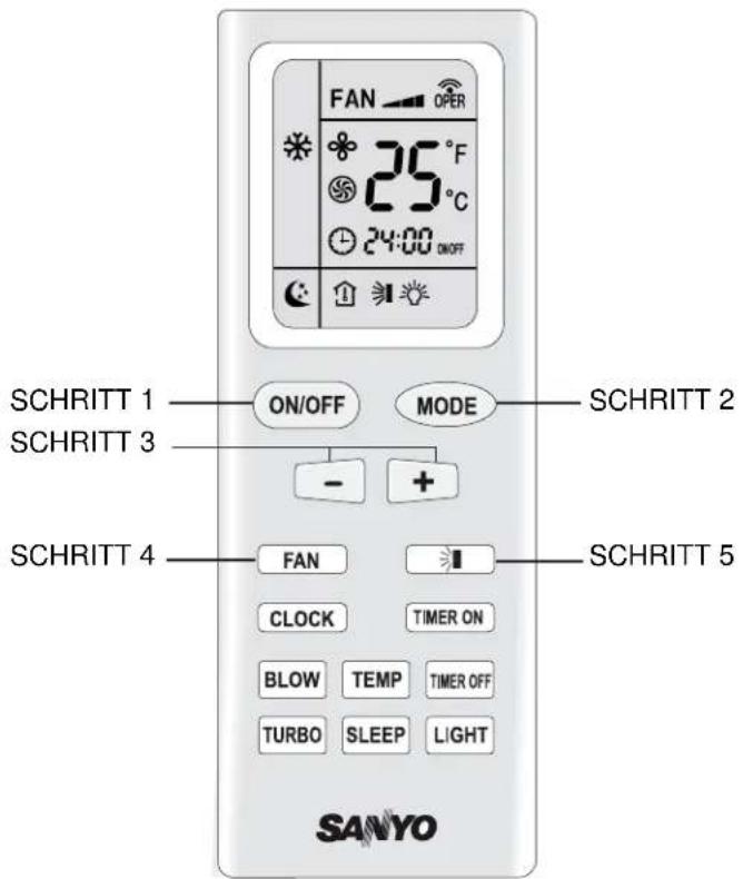 FAN OPER 25°F 25°C ON/OFF SCHRITT 1 ON/OFF MODE SCHRITT 2 SCHRITT 3 - + SCHRITT 4 FAN SCHRITT 5 CLOCK TIMER ON BLOW TEMP TIMER OFF TURBO SLEEP LIGHT SANYO