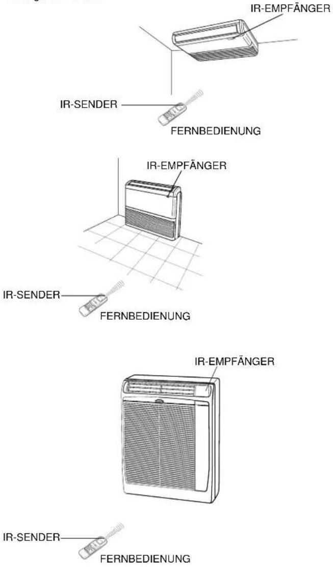 IR-EMPFÄNGER IR-SENDER FERNBEDIENUNG IR-EMPFÄNGER IR-SENDER FERNBEDIENUNG IR-EMPFÄNGER IR-SENDER FERNBEDIENUNG