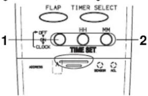 FLAP TIMER SELECT OFF HH MM CLOCK TIME SET ADDRESS ORDER ACI 1 2