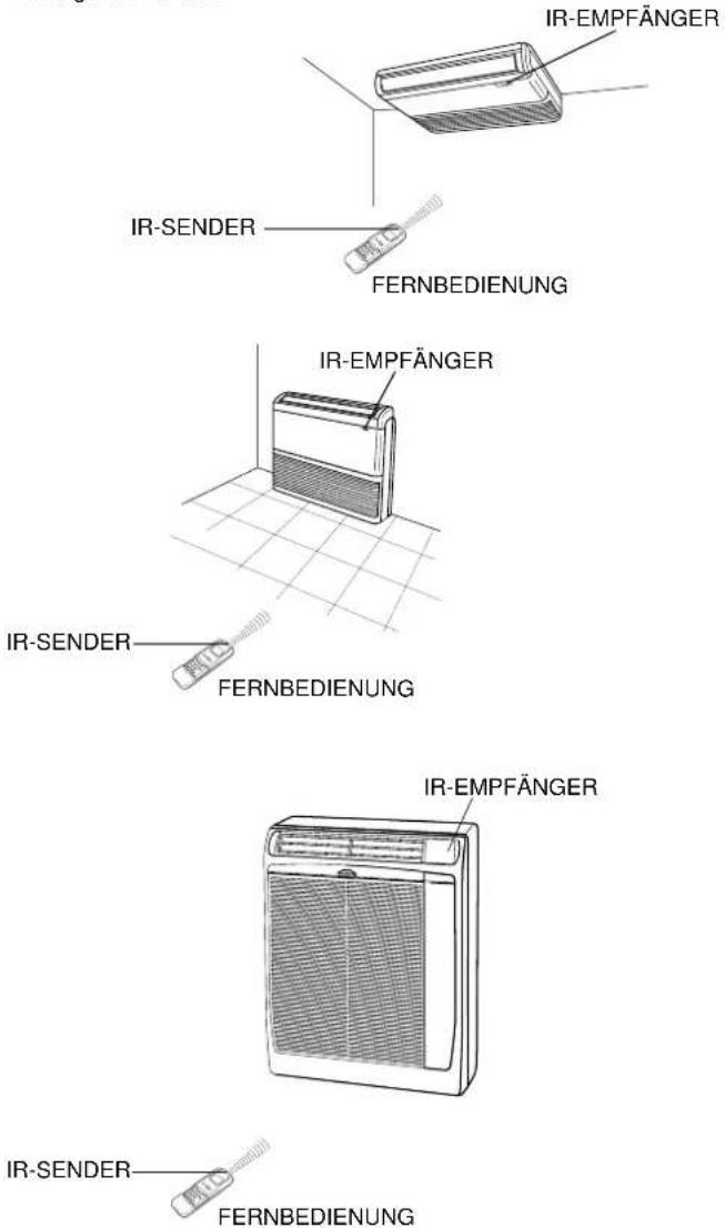 IR-EMPFÄNGER IR-SENDER FERNBEDIENUNG IR-EMPFÄNGER IR-SENDER FERNBEDIENUNG IR-EMPFÄNGER IR-SENDER FERNBEDIENUNG