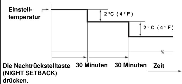 SANYO SAP-FTRV126H - Nachtrückstell-Betriebsart - 3