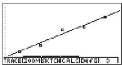 CASIO Algebra FX 1.0 Plus - ■ Schätzwertberechnung ( , ) bei linearer / quasilinearer Regression - 2