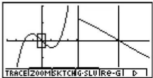 CASIO Algebra FX 1.0 Plus - Ergebnisanzeige - 1