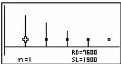 CASIO Algebra FX 1.0 Plus - 2-9 Abschreibungsberechnungen (Amortisation) - 6