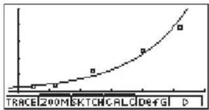 CASIO Algebra FX 1.0 Plus - ■Exponentielle Regression (quasilineare Regression) - 1