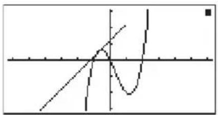 CASIO Algebra FX 1.0 Plus - ■Rechnungsausführungsindikator - 1