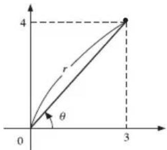 CASIO Algebra FX 1.0 Plus - ■Absolutwert und Argument - 2