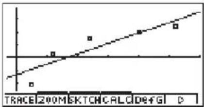 CASIO Algebra FX 1.0 Plus - ■Lineare Regression - 1
