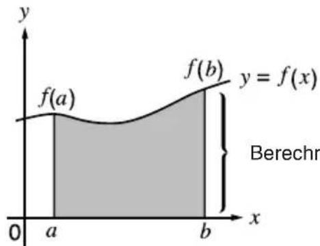 CASIO Algebra FX 1.0 Plus - ■Integralrechnung (bestimmte Integrale) - 1