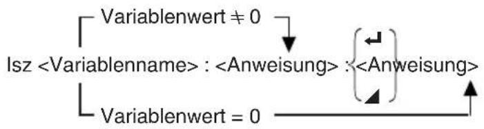 CASIO Algebra FX 1.0 Plus - Syntax: - 1