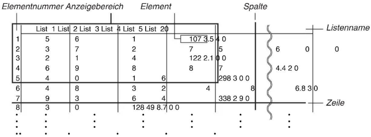 CASIO Algebra FX 1.0 Plus - Listenoperationen - 1