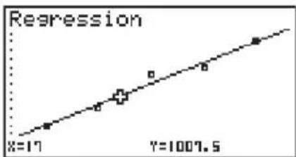 CASIO Algebra FX 1.0 Plus - - Berechnung eines Schätzwertes für y(x) in Regressionsgrafiken - 2