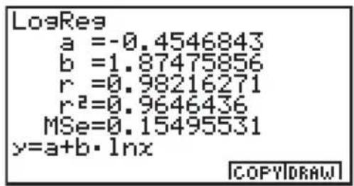 CASIO Algebra FX 1.0 Plus - Ergebnisanzeige - 1
