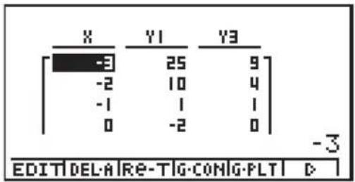 CASIO Algebra FX 1.0 Plus - Ergebnisanzeige - 1