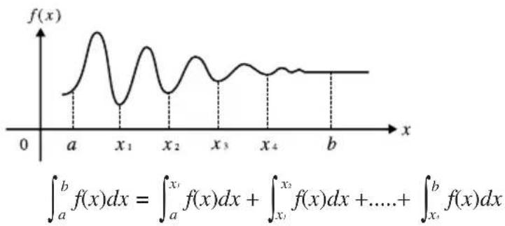 CASIO Algebra FX 1.0 Plus - Die Eingabe von “tol” und der schließenden Klammern kann weggelassen werden. Falls Sie “tol,” weglassen, verwendet der Rechner automatische den tol-Vorgabewert von 1E-5. - 2