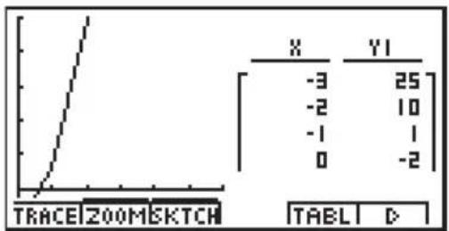 CASIO Algebra FX 1.0 Plus - Ergebnisanzeige - 1