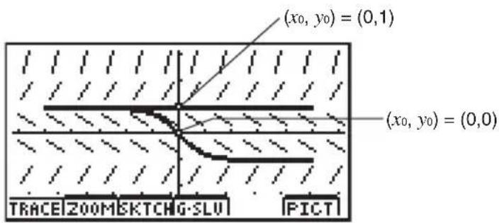 CASIO Algebra FX 1.0 Plus - Vorgang - 1
