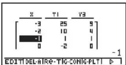 CASIO Algebra FX 1.0 Plus - ■Editieren von Wertetabellen - 3