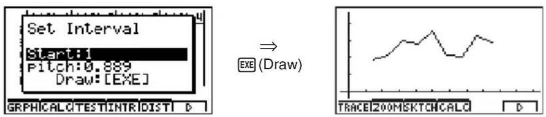 CASIO Algebra FX 1.0 Plus - ■Häufigkeitspolygon (Brkn) - 1