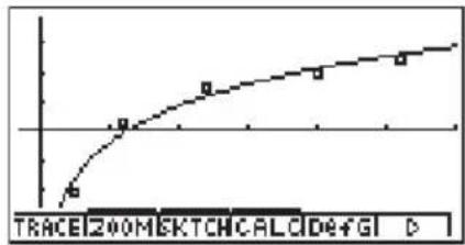 CASIO Algebra FX 1.0 Plus - ■Logarithmische Regression (quasilineare Regression) - 1