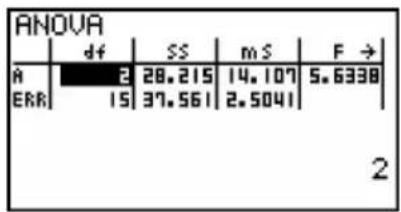CASIO Algebra FX 1.0 Plus - ■ Varianzanalyse (ANOVA) - 4