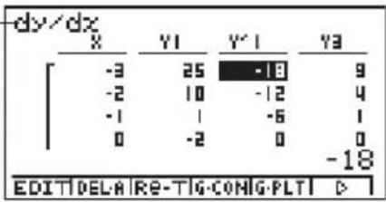 CASIO Algebra FX 1.0 Plus - - Generieren einer Ableitungswerte-Tabelle \*1 - 1
