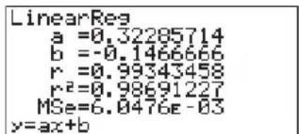 CASIO Algebra FX 1.0 Plus - ■Multigrafik - 4